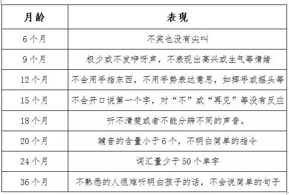 11月3日，儿保科“教孩子学说话”