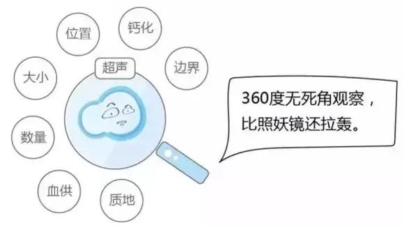 心慌、盗汗？可能患上了甲状腺结节！小心会恶变