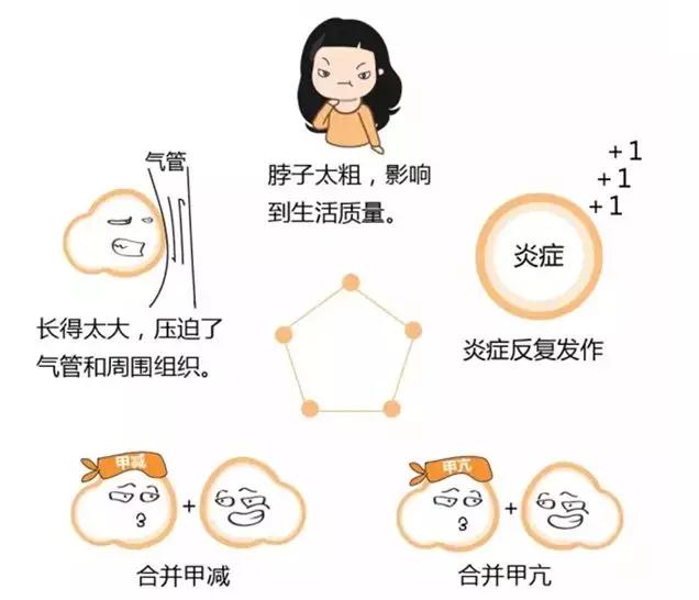 心慌、盗汗？可能患上了甲状腺结节！小心会恶变