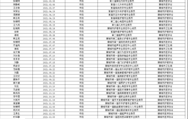 2021年度鲁西骨科医院十大新闻