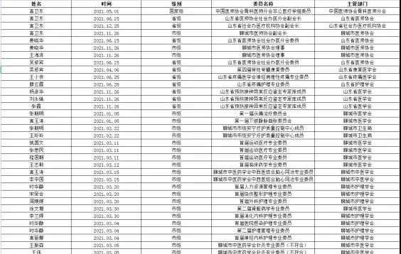 2021年度鲁西骨科医院十大新闻